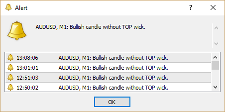 forex indicator wicks of candles settings window